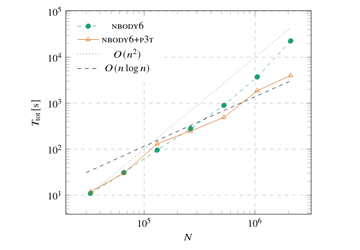 A plot showing that my code is twice as good as the old code.